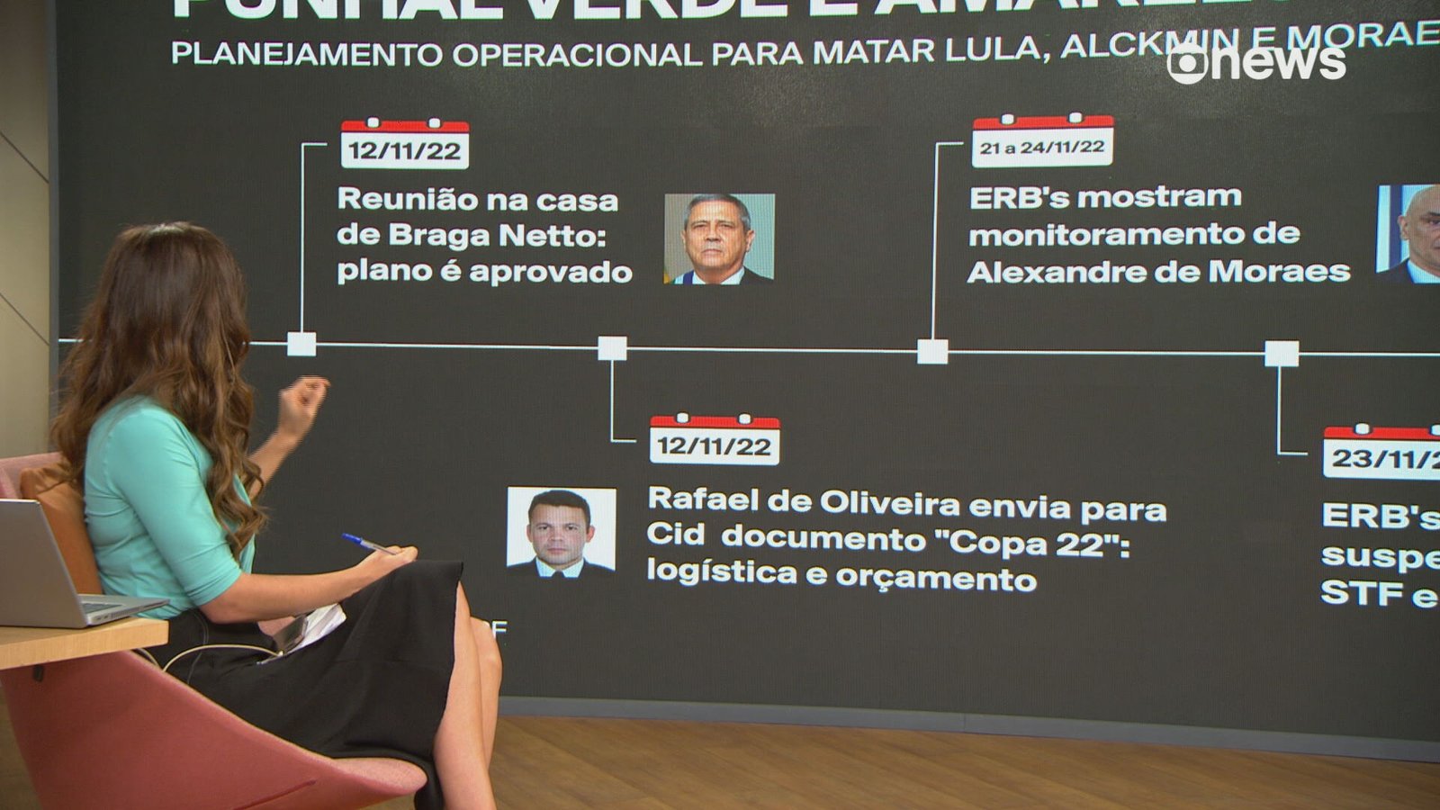 ‘Punhal Verde e Amarelo’: veja a linha do tempo do plano golpista