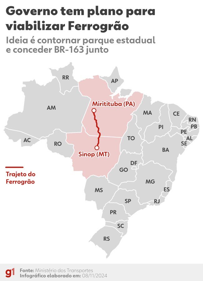 Para viabilizar Ferrogrão, governo estuda concessão casada com a BR-163 e traçado por fora do parque nacional