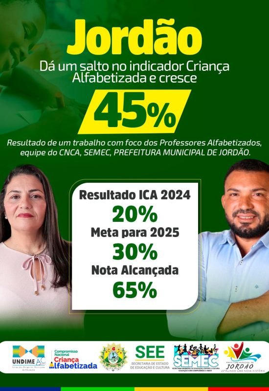 Jordão avança 45% na alfabetização e prefeito Naudo Ribeiro destaca compromisso com a educação